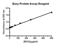 Easy Protein Assay Reagent for Bradford method
