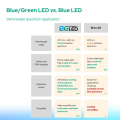 FastGene Blue/Green GelPic LED Box NOWA ULEPSZONA WERSJA image2.png