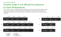 NZYTaq II DNA Polymerase Enzyme range is not affected by exposure to room temperatures.png