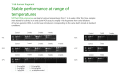 NZYTaq II DNA Polymerase Stable performance at range of temperatures.png