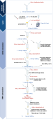SPINeasy® DNA_RNA_Protein All-In-One Kit.png