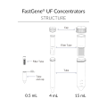 FastGene UF Concentrator 4 mL 10 kDa (40) fastgene-uf-concentrators-structure.png