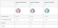FastGene Scriptase Basic cDNA Kit porównanie Scriptases.png