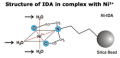 MoBiTec Ni-IDA Columns 