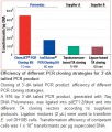 CloneJET™ PCR Cloning Kit 