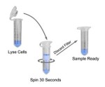 Minute™ Total Protein Extraction Kit For Plant Tissues