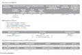 FastDigest AatII 